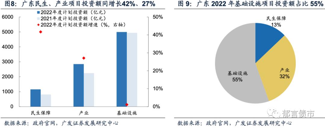 全国2022年各省重大项目投资,长沙市2022年重大项目投资计划