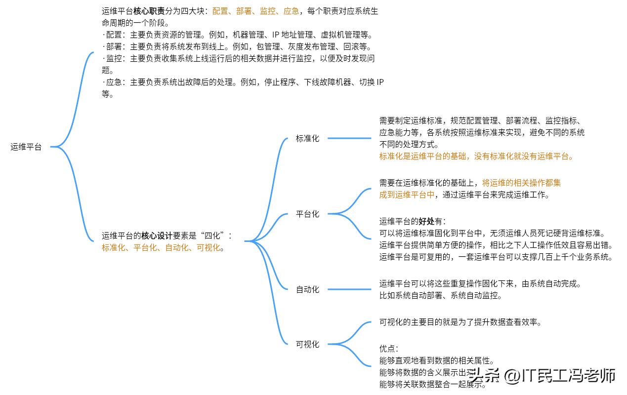互联网架构的演进,互联网架构设计书