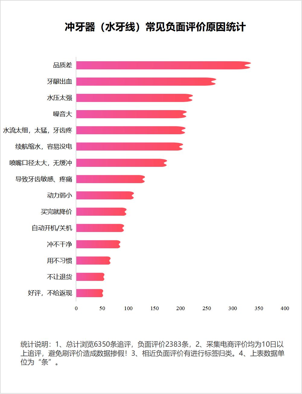 用水牙线冲牙好吗,冲牙器对牙龈有害吗