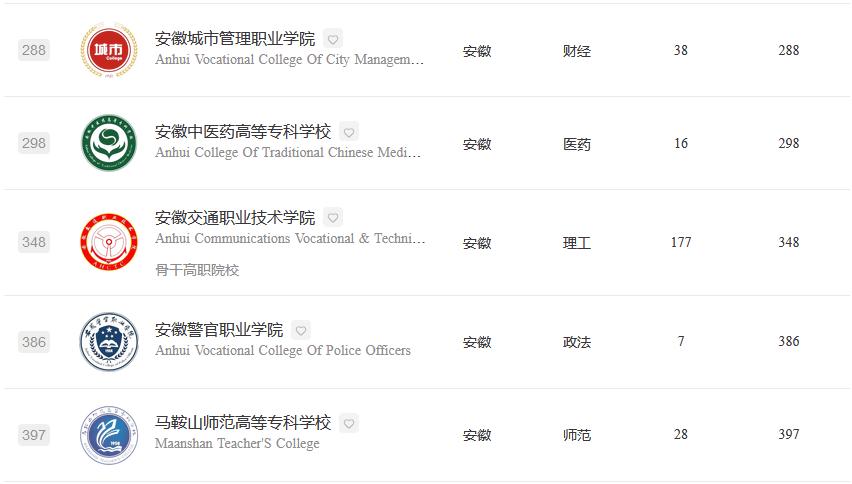 安徽省芜湖市职业技术学校排名,芜湖职业技术学院最近排名