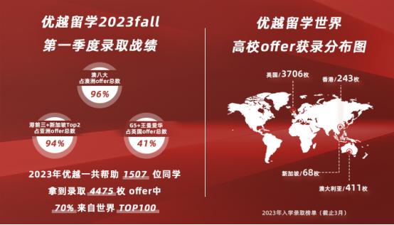 2024靠谱的留学中介,2024留学高端申请机构