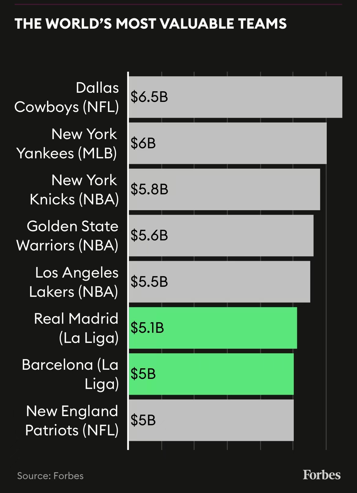 曼联足球俱乐部世界排名,足球俱乐部世界排名意甲