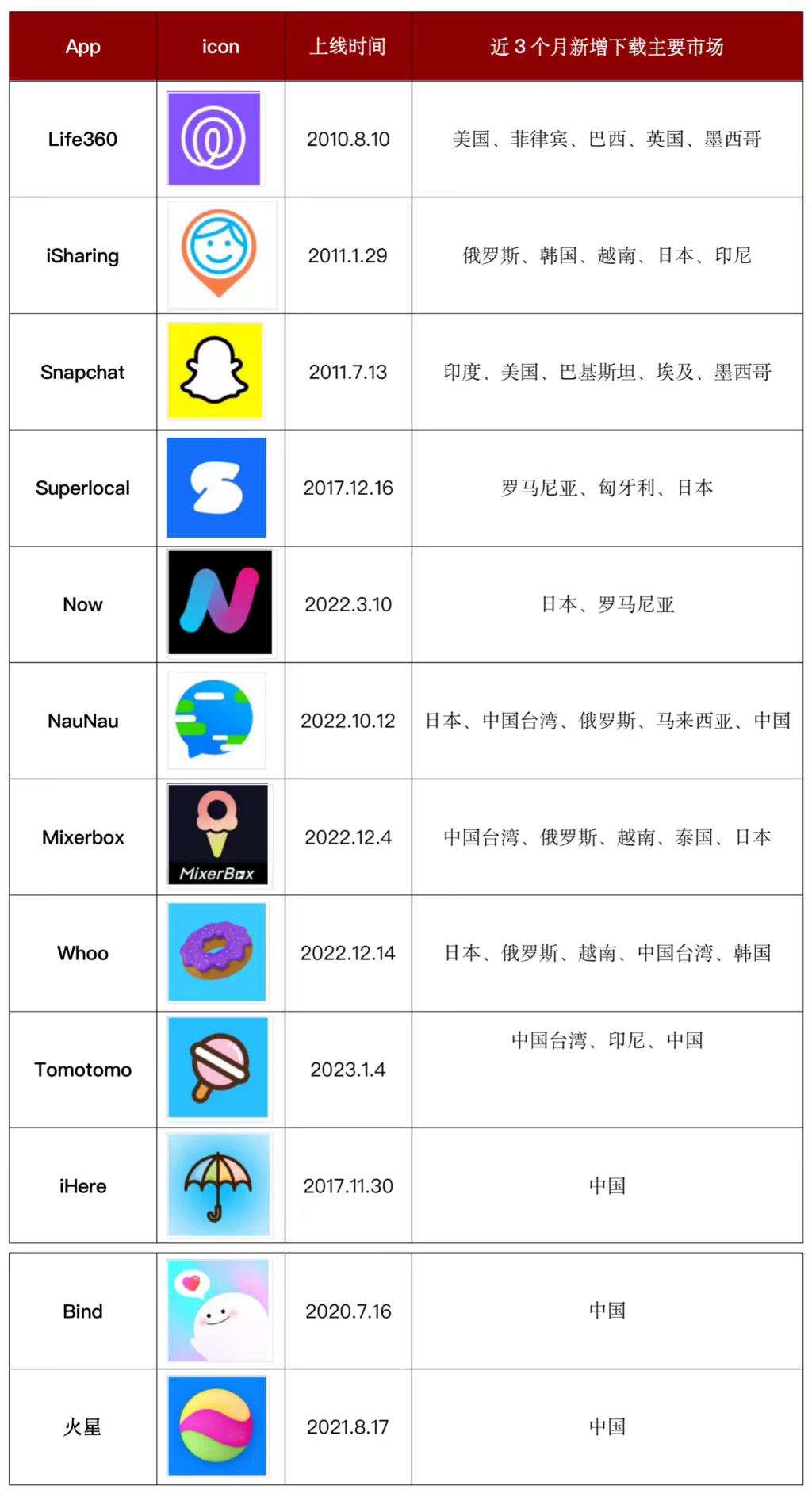 zenly现在还能用吗,zenly为什么还能用