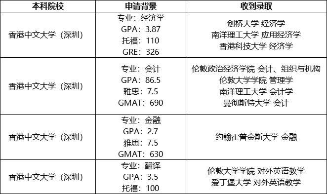港中深毕业的文凭和港中文一样吗,港中文和港中深报考区别