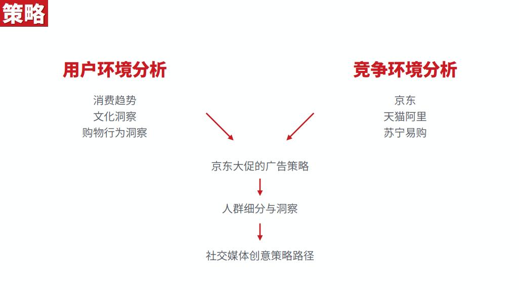 618购物节营销方案,618营销方案100例