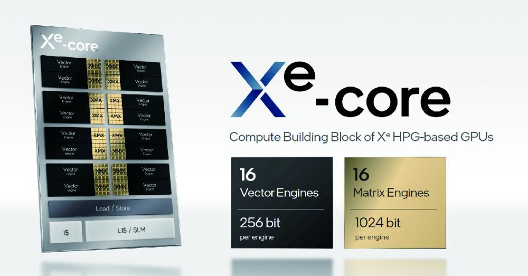 强势杀入1440p游戏市场——蓝戟IntelArcA770/750FLUX8GOC显卡深度测试