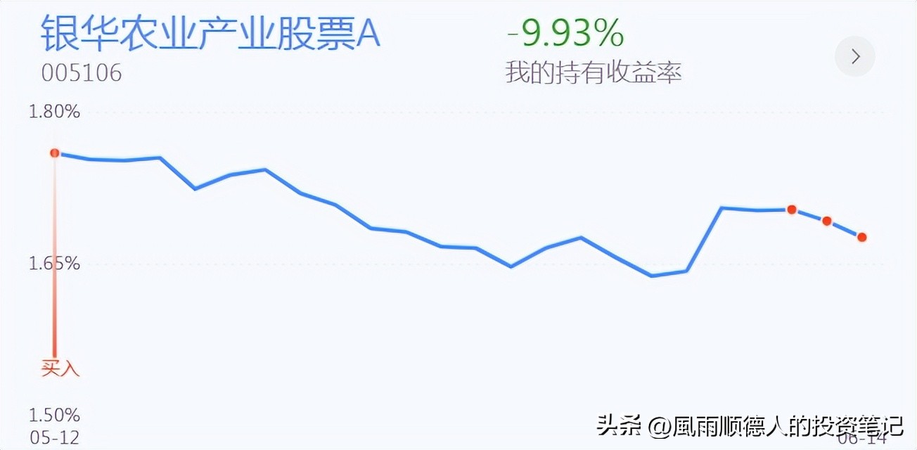 鐧介厭鍖昏嵂棰勮娑ㄨ穼,鐧介厭鍖昏嵂鍙嶅脊