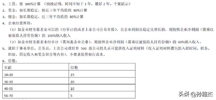 瑞泰人寿保险可靠吗,瑞泰终身寿险值得买吗