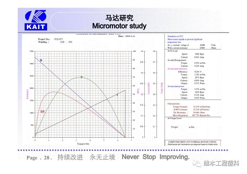 耐磨静音齿轮和材料，在汽车空调风门执行器减速齿轮箱上的应用