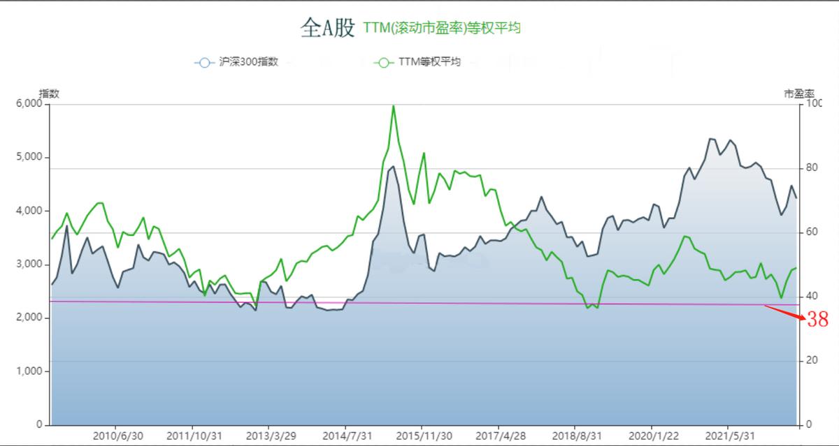 选股买股卖股步骤过程,选股成功的六种方法