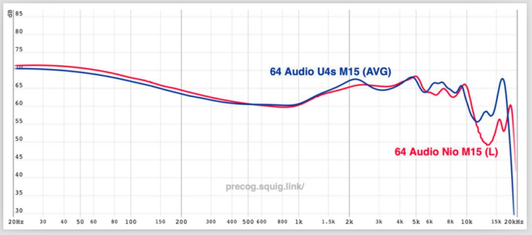 精雕细琢的全新“SweetSpot”-64AudioU4s评测