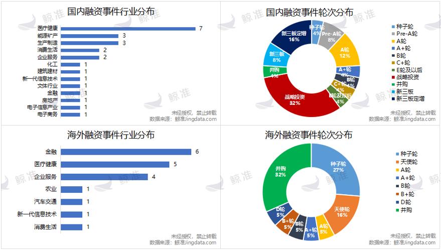 鲸准极速融资怎么样,华润生物融资