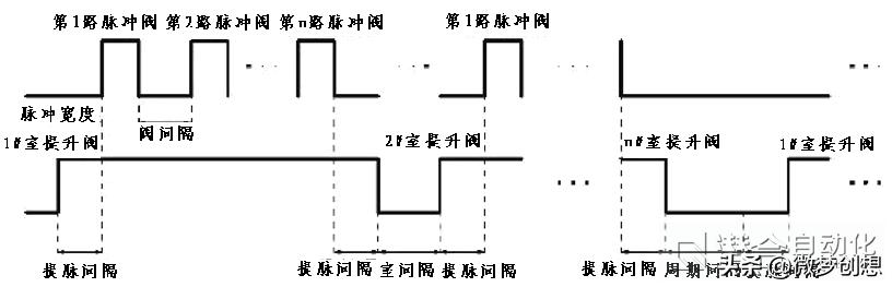 欧顿脉冲喷吹控制仪说明书,dmk-12脉冲吹喷控制仪