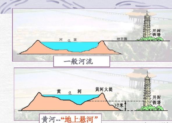 黄河下游堆积的泥沙,黄河下游河床高为什么不挖掉