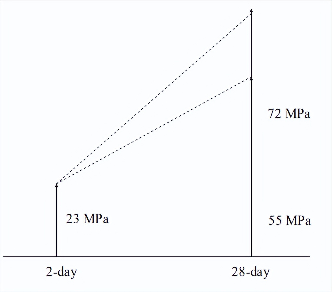 水泥熟料粉煤灰成分,水泥熟料中四种成分的特点