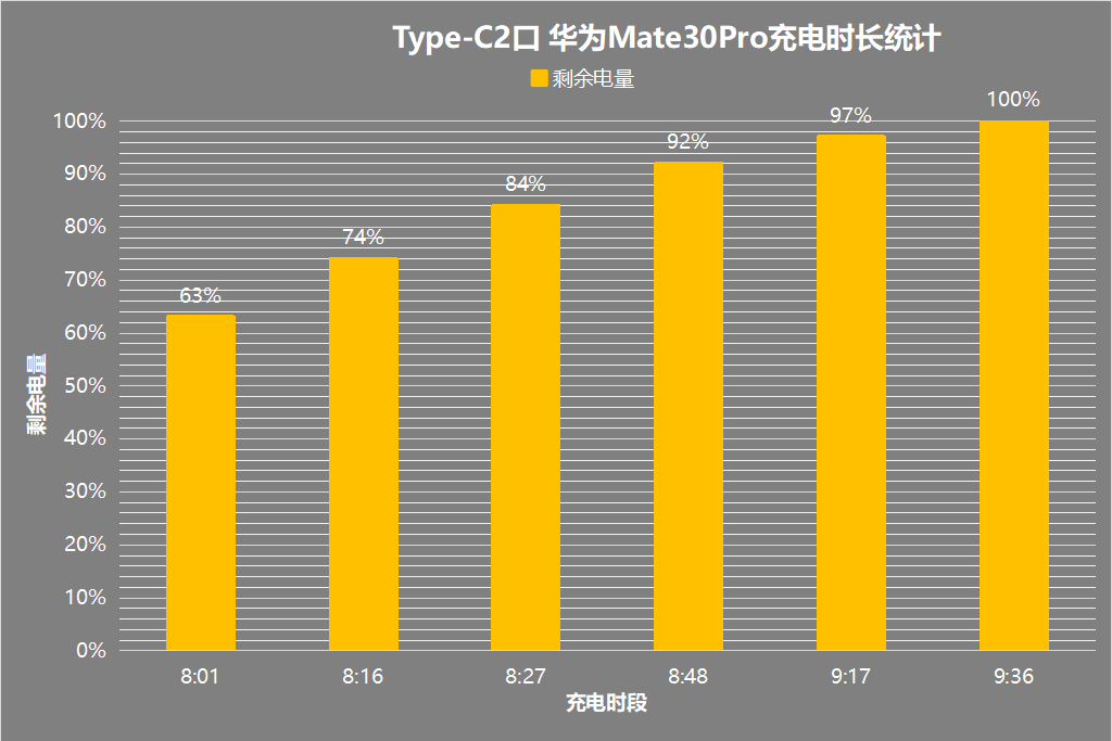 65w三口氮化镓充电器推荐,30w氮化镓苹果充电器推荐