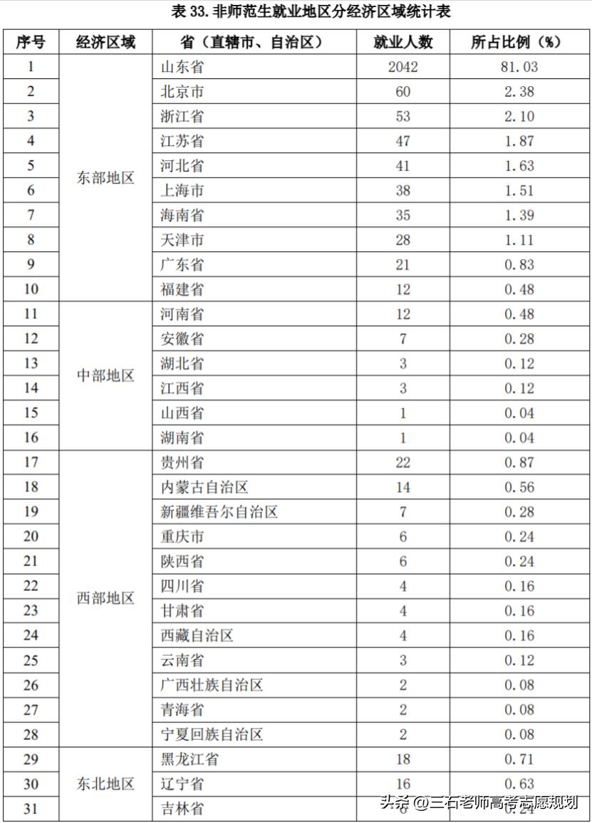 滨州学院今年考研率怎么样,滨州学院考研率怎样
