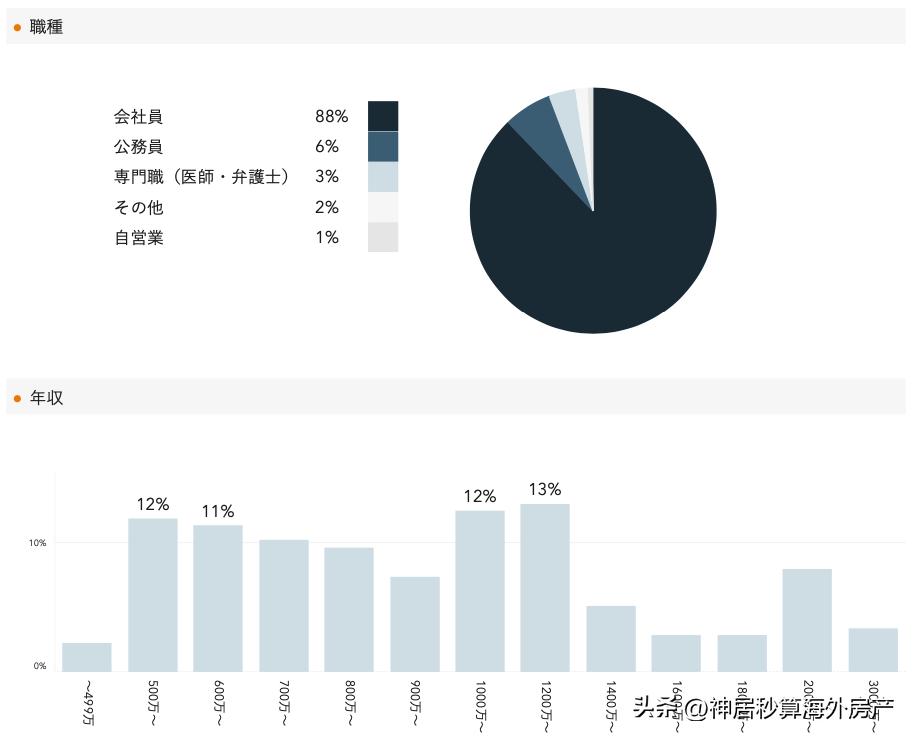 日本房产市场的趋势,日本房产近10年价格趋势
