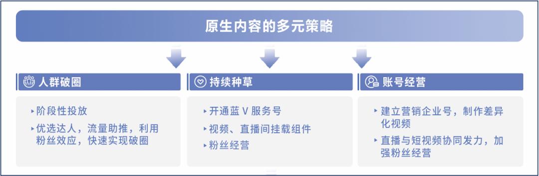 快手磁力引擎发布《跃入新市井·快手新市井商业增长白皮书》