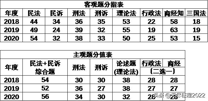 零基础法律从业资格考试,在职零基础自学法律