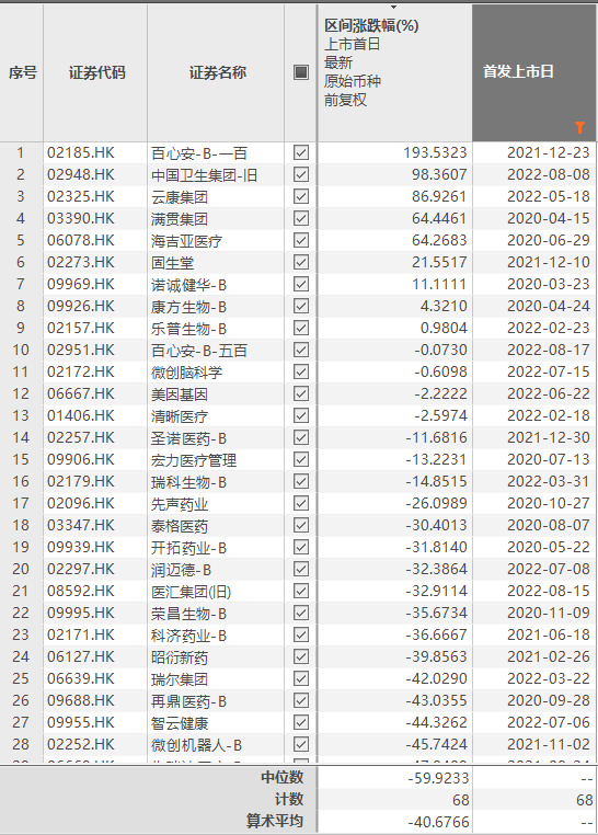 嘉和生物的未来估值,嘉和生物股吧