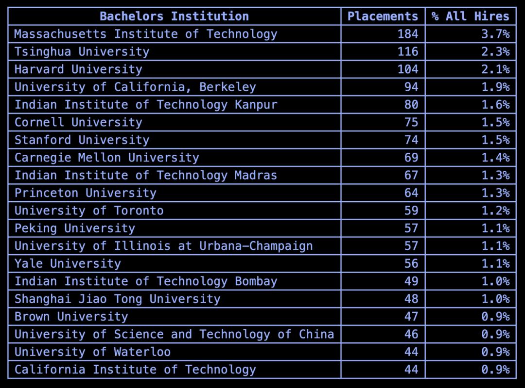 布朗大学博士申请时间,申请csc博士需要什么材料