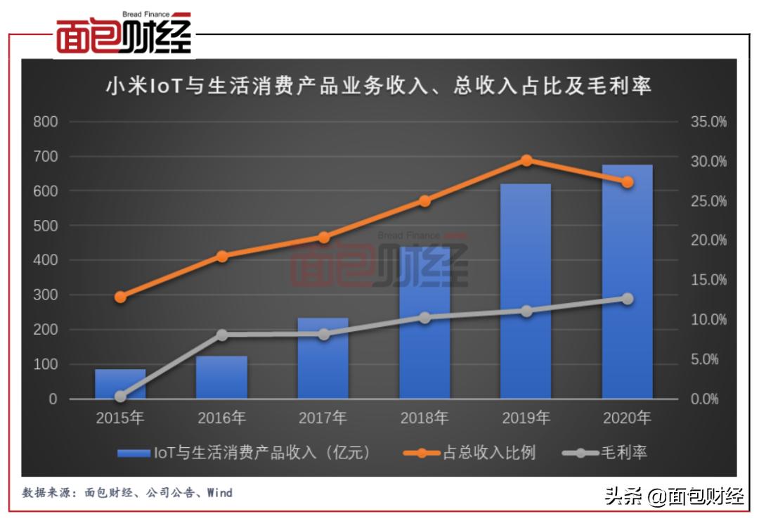 小米市值分析雷军,雷军谈小米市值一直跌