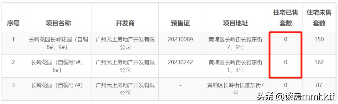 长岭雅居零网签原因,长岭雅居开盘时间