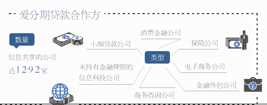 一键授权1292家公司谁在网贷协议里“裸奔”