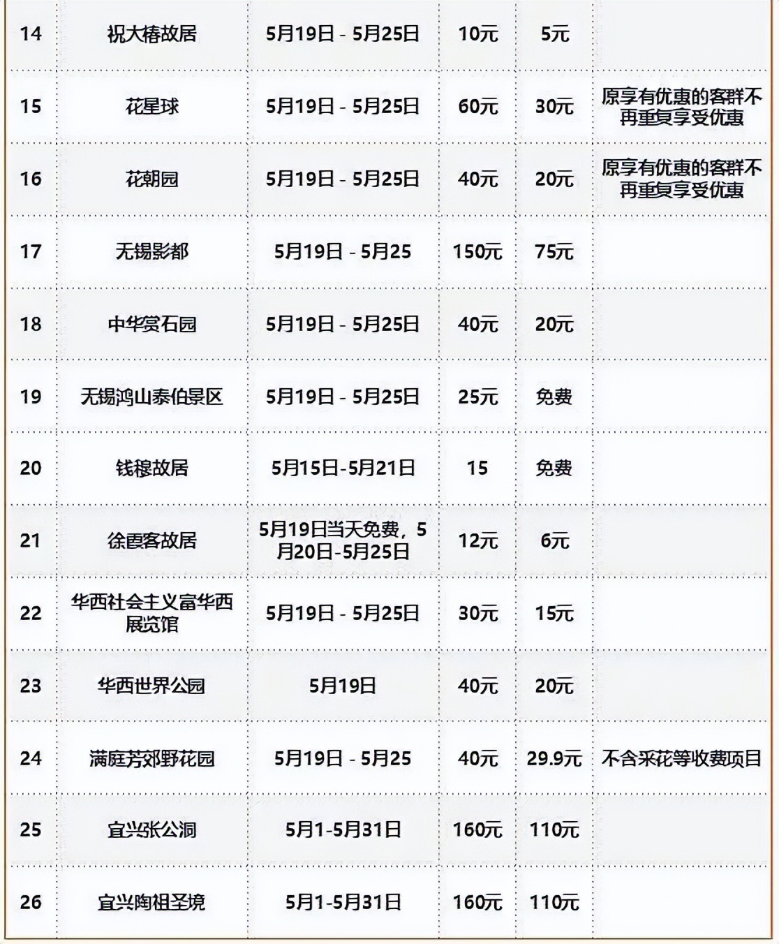 519旅游日景区半价活动,519中国旅游日北京免费景点