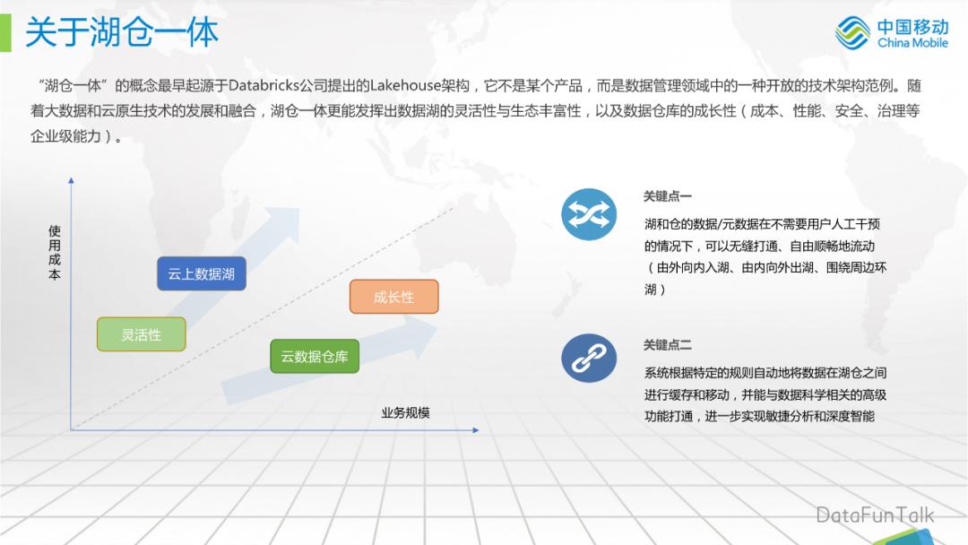 移动云业务发展思路,移动云存储开发
