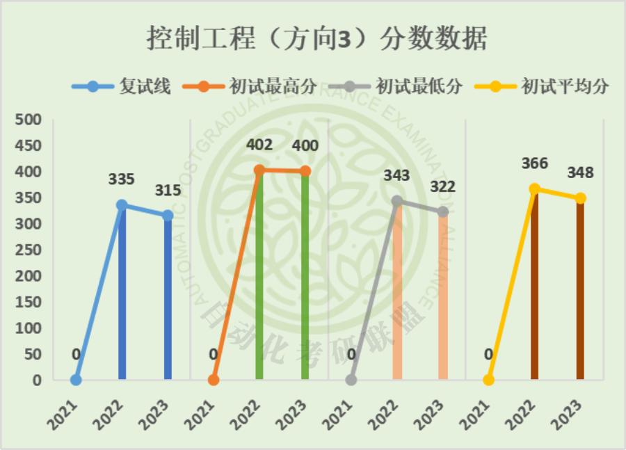 毕业年薪20万起步！24届西安电子科技大学自动化考研院校分析