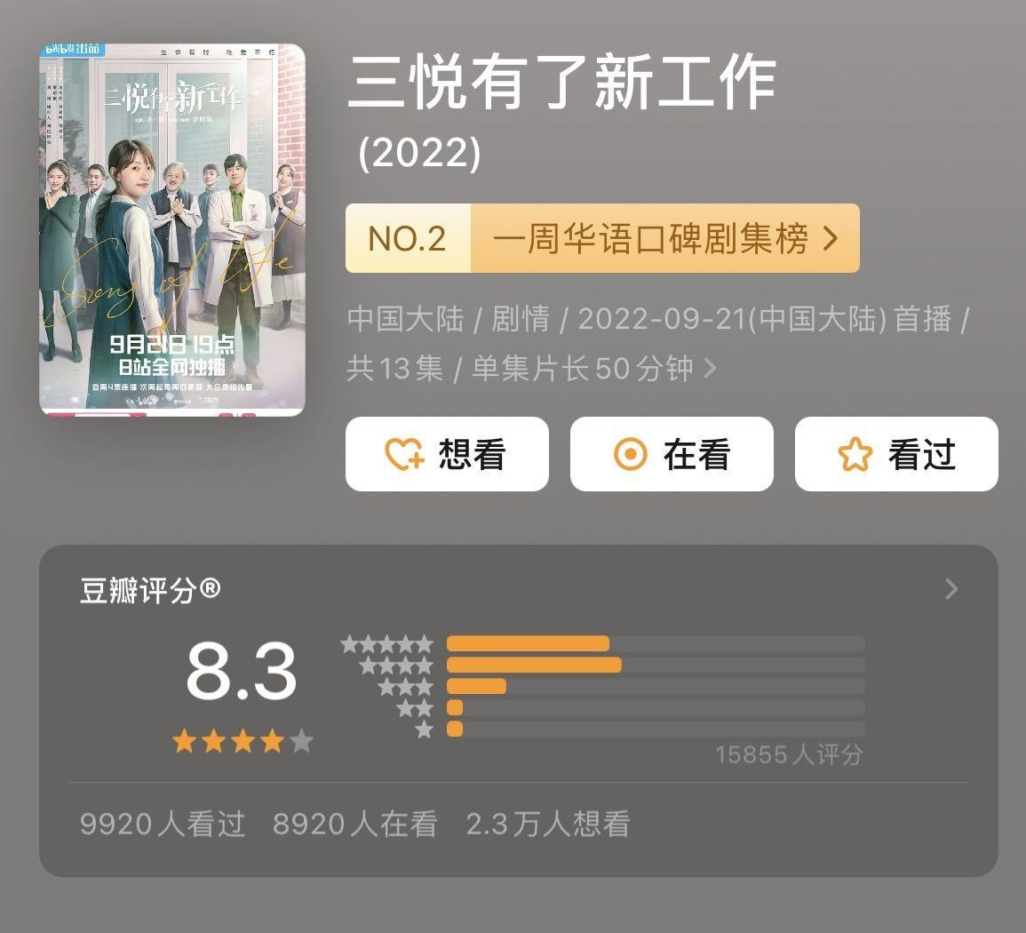 2022年6部豆瓣高分剧，你看过几部？