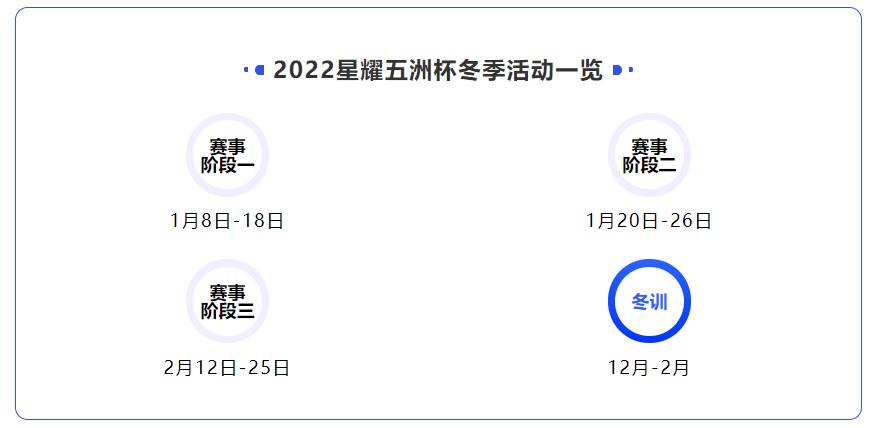 星耀五洲杯全国总决赛,星耀五洲杯2019