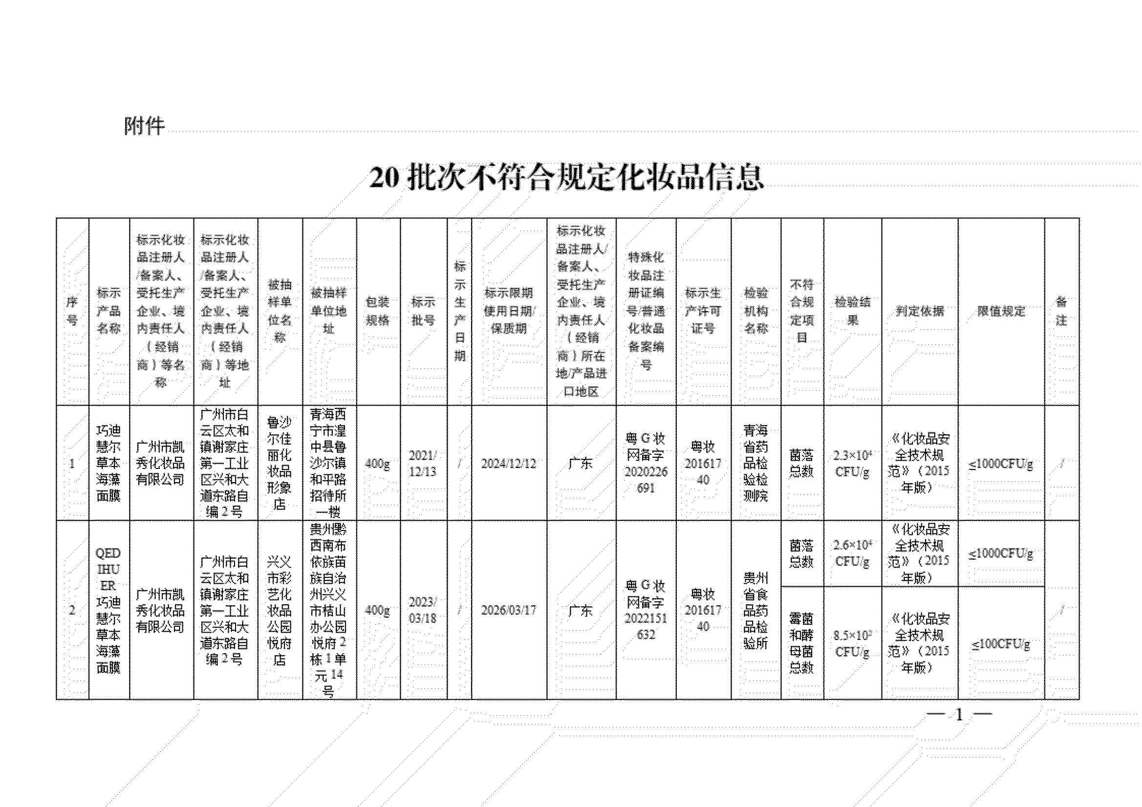 44批次化妆品名单公布,凯秀化妆品