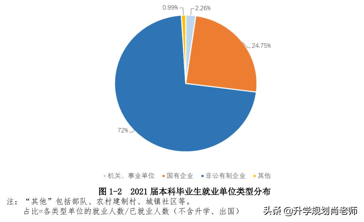 太牛了！南京工程学院2021就业质量报告，真实就业率高达90.88%