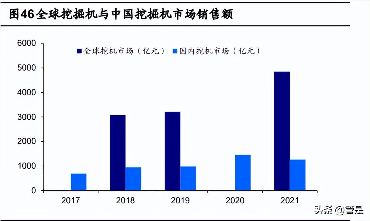 三一重工数字化转型绩效论文,三一重工科研