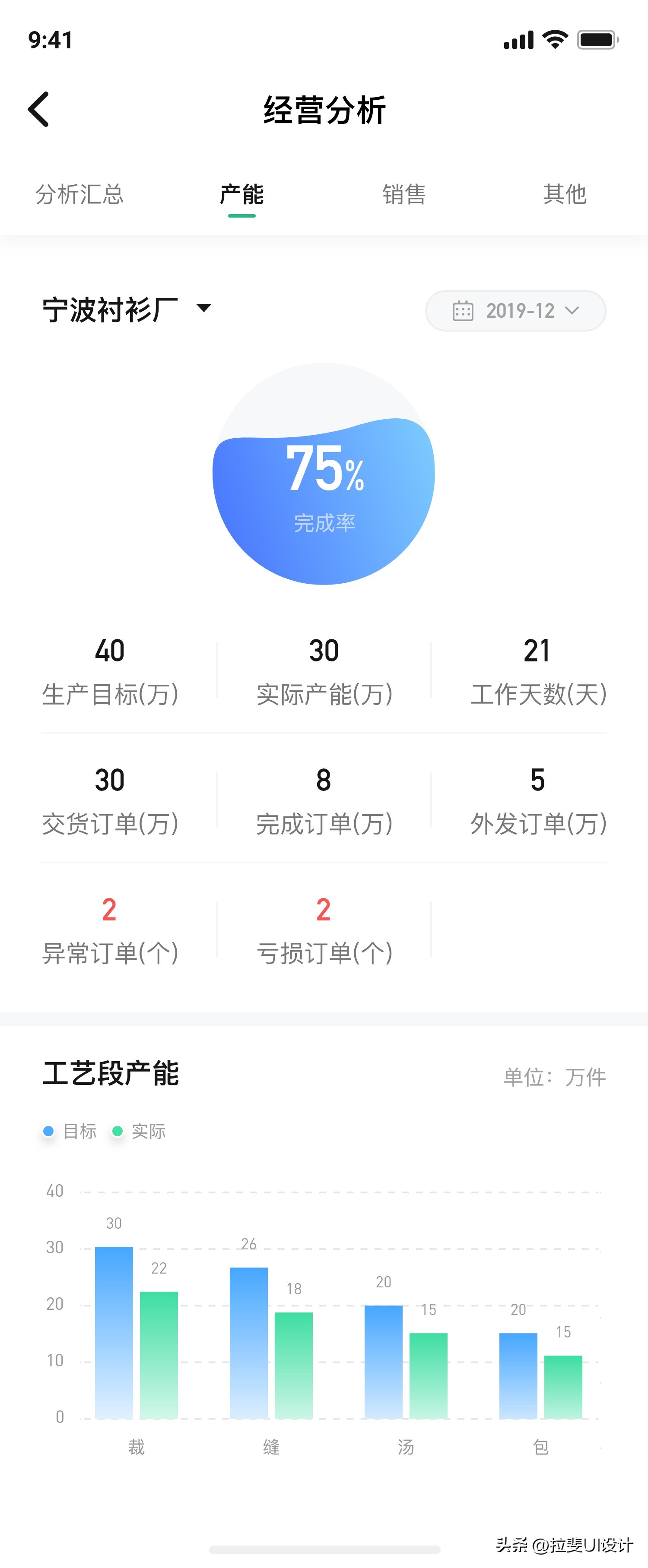app后台ui设计,小程序ui设计和appui设计的区别