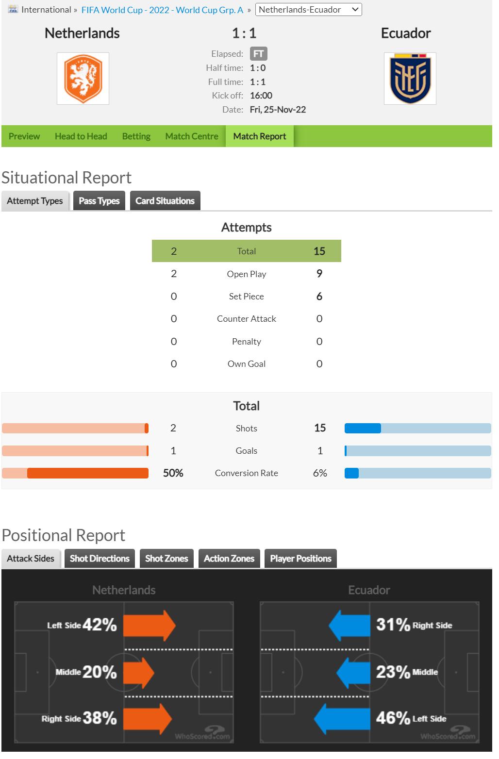 世界杯比赛日日程,世界杯比赛时间90分钟