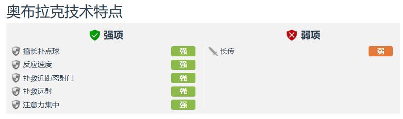 巴西十大最差门将排名,足坛近30年最佳五大门将排行