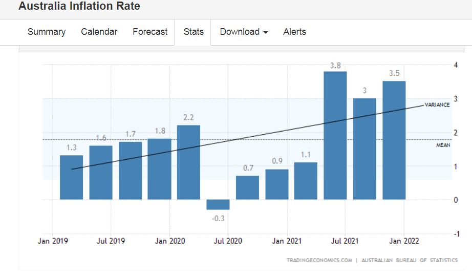 这已经不是我记忆中的澳洲了！这也太太太...贵啦