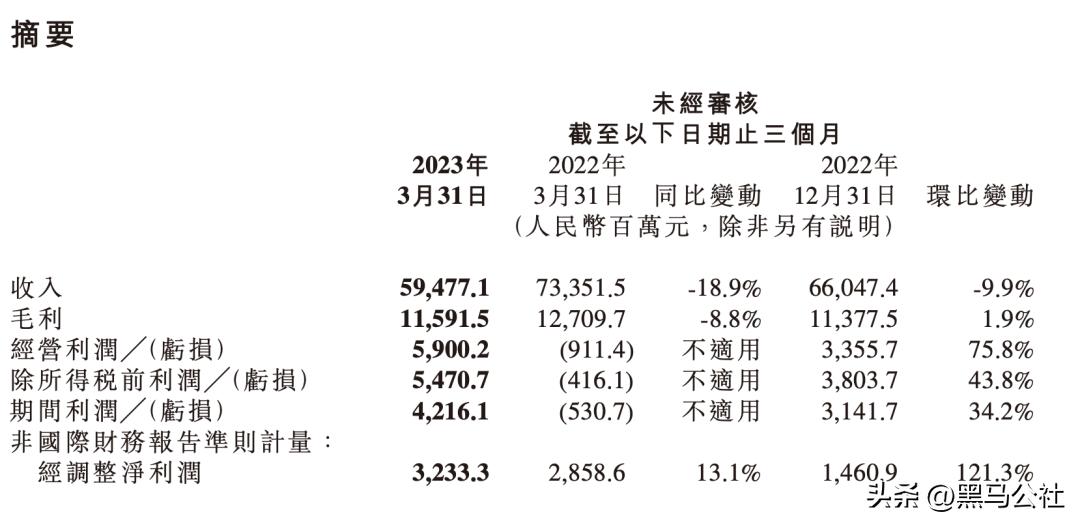 小米oppo自研芯片,小米oppo芯片