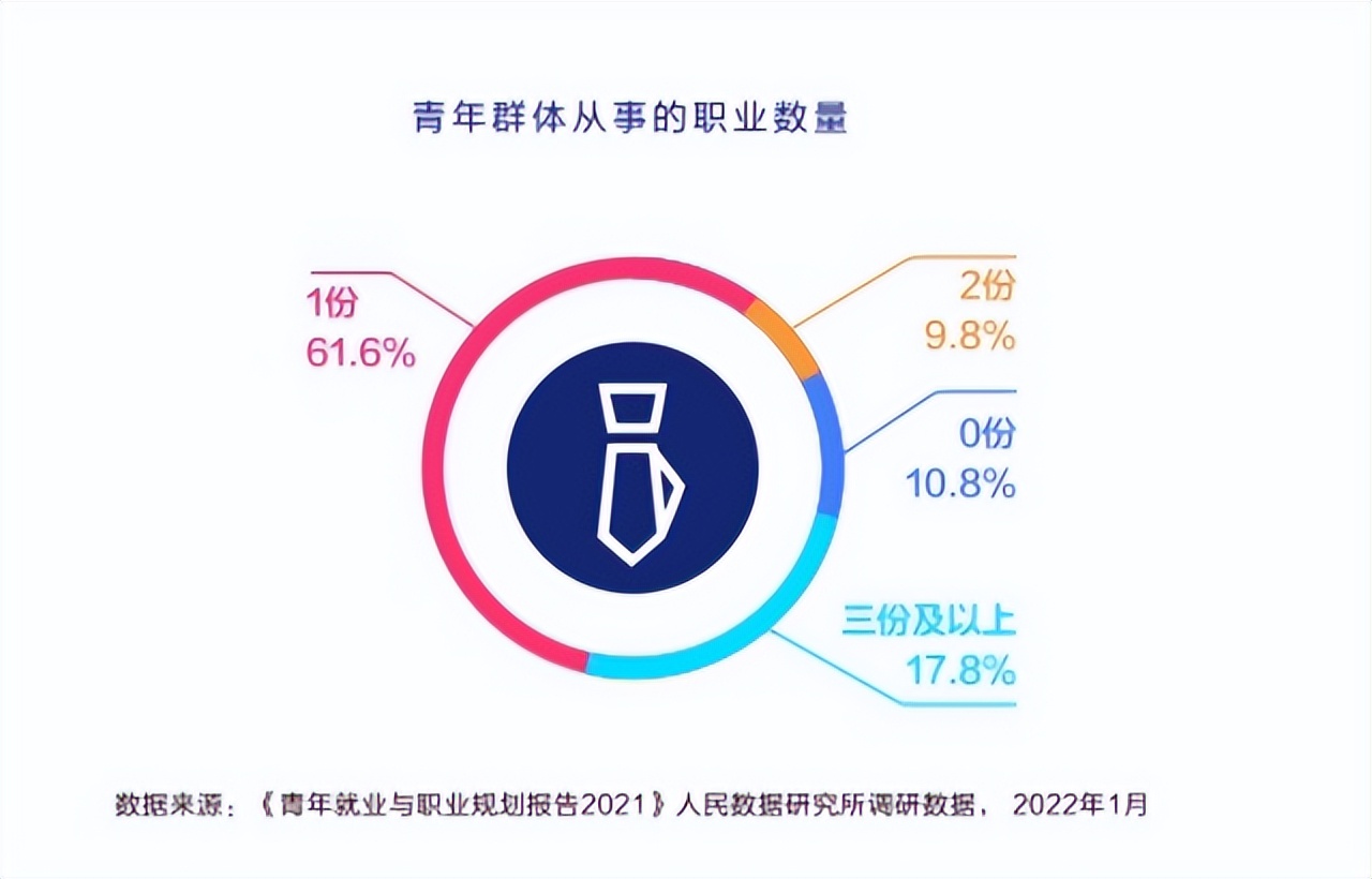 起于“斜杠”不止于“斜杠”，原来这群老板都是兼职创业起家