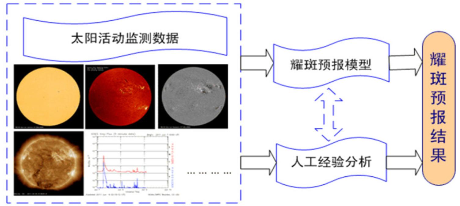 太阳耀斑6月份,超强太阳耀斑爆发影响人类活动