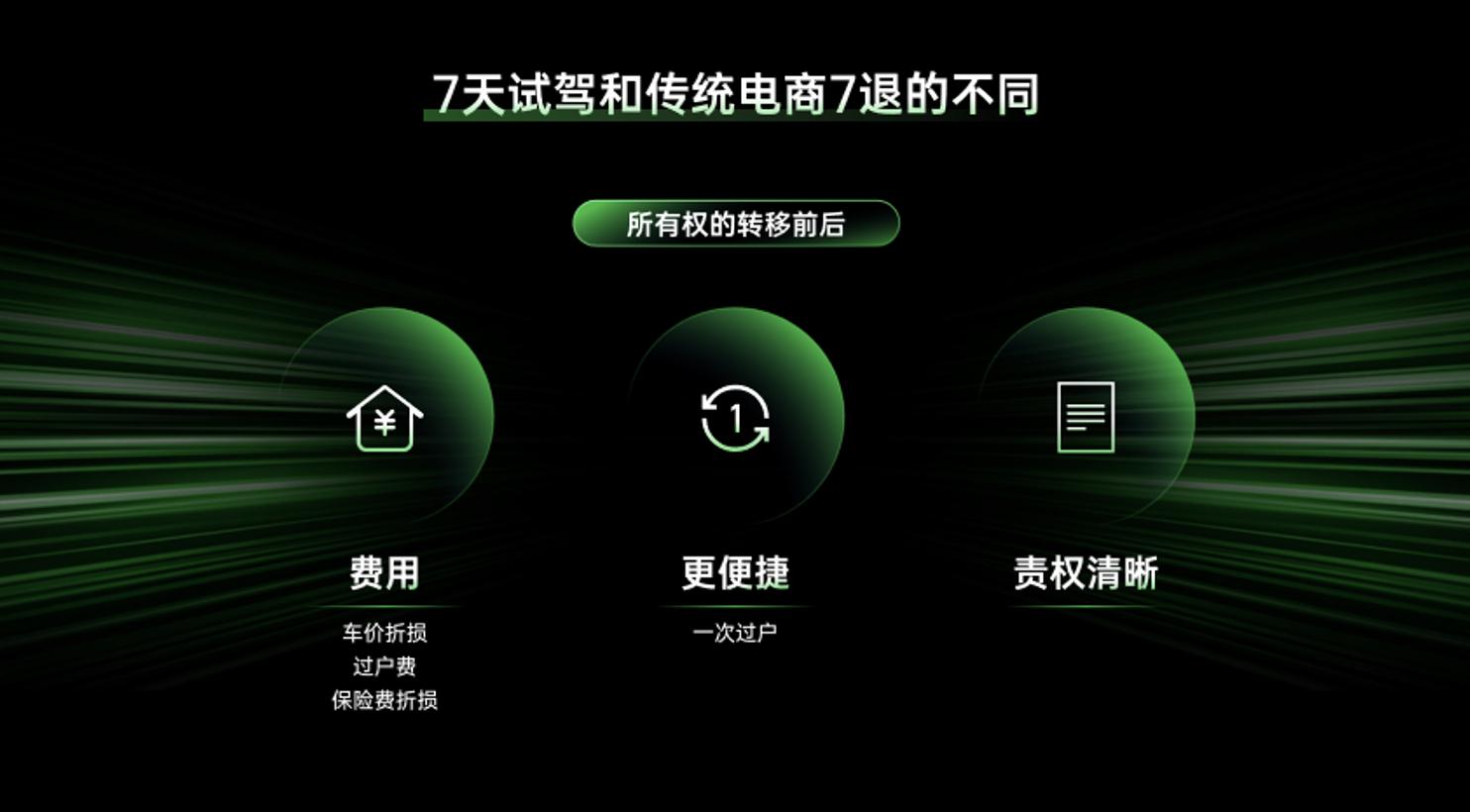 “迟钝”的二手车行业，瓜子的电商“三流”？