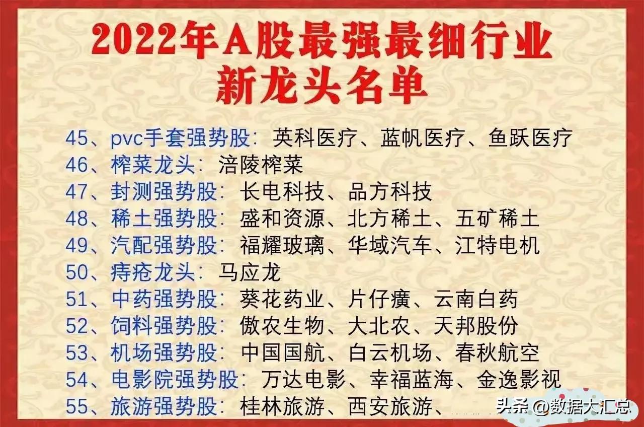 a股100强企业排名,a股100强龙头