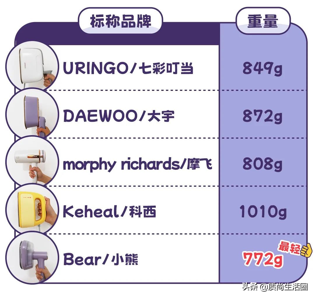 熨烫机平烫,熨烫机干烫和湿烫哪个好