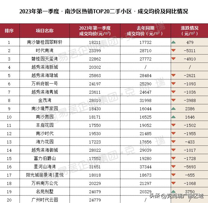 广州南沙区全款买房最新政策,南沙社保广州市区买房