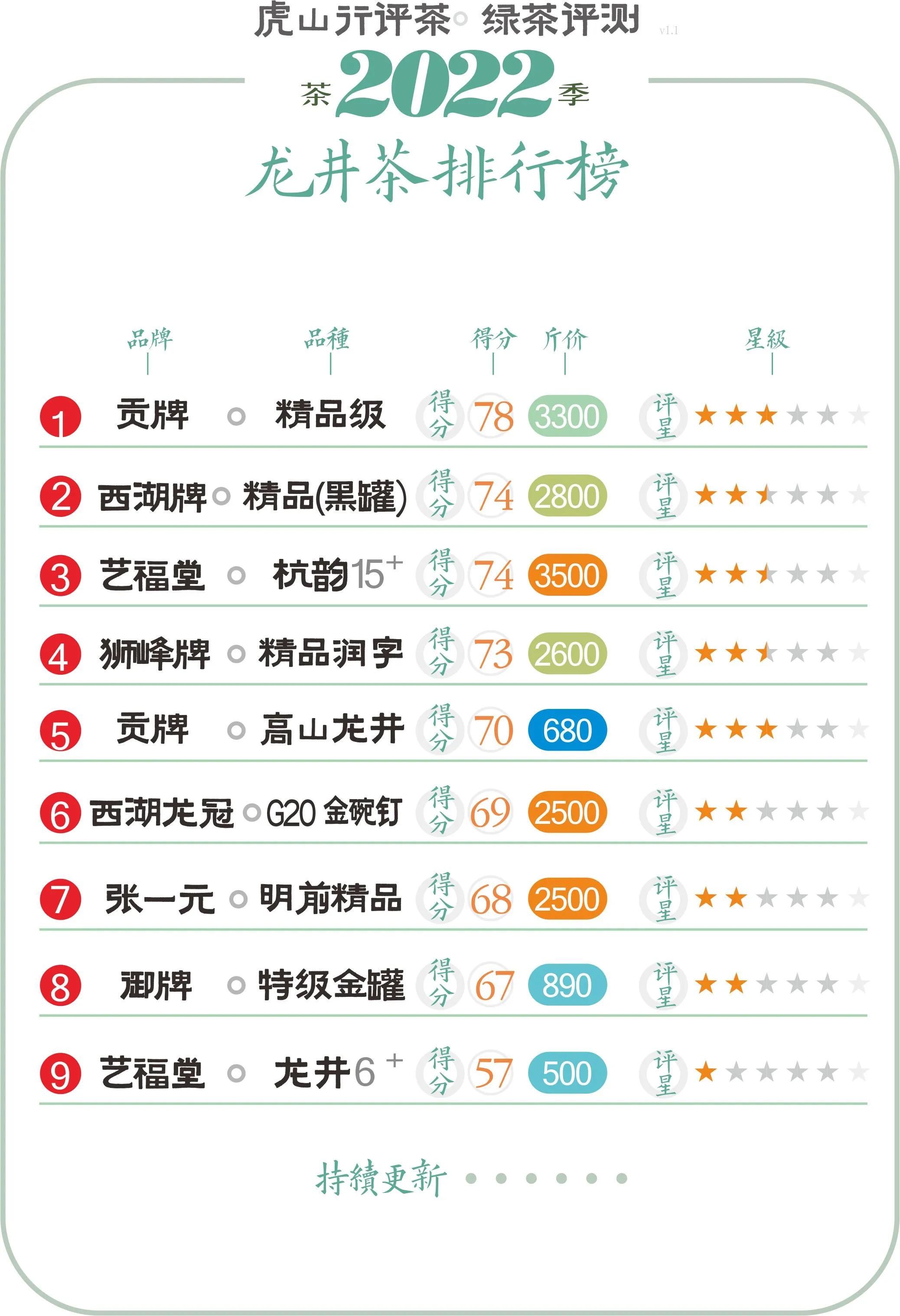 便宜品质好的龙井,物美价廉龙井茶价格