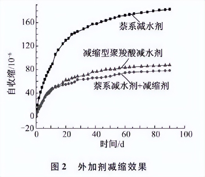 高强混凝土应用在哪些工程中,配制高强混凝土优先选用什么水泥